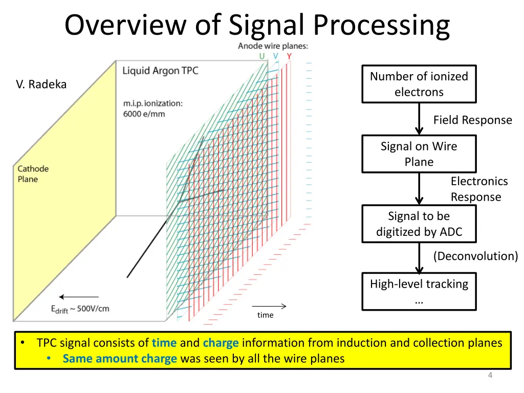 overview of signal processing