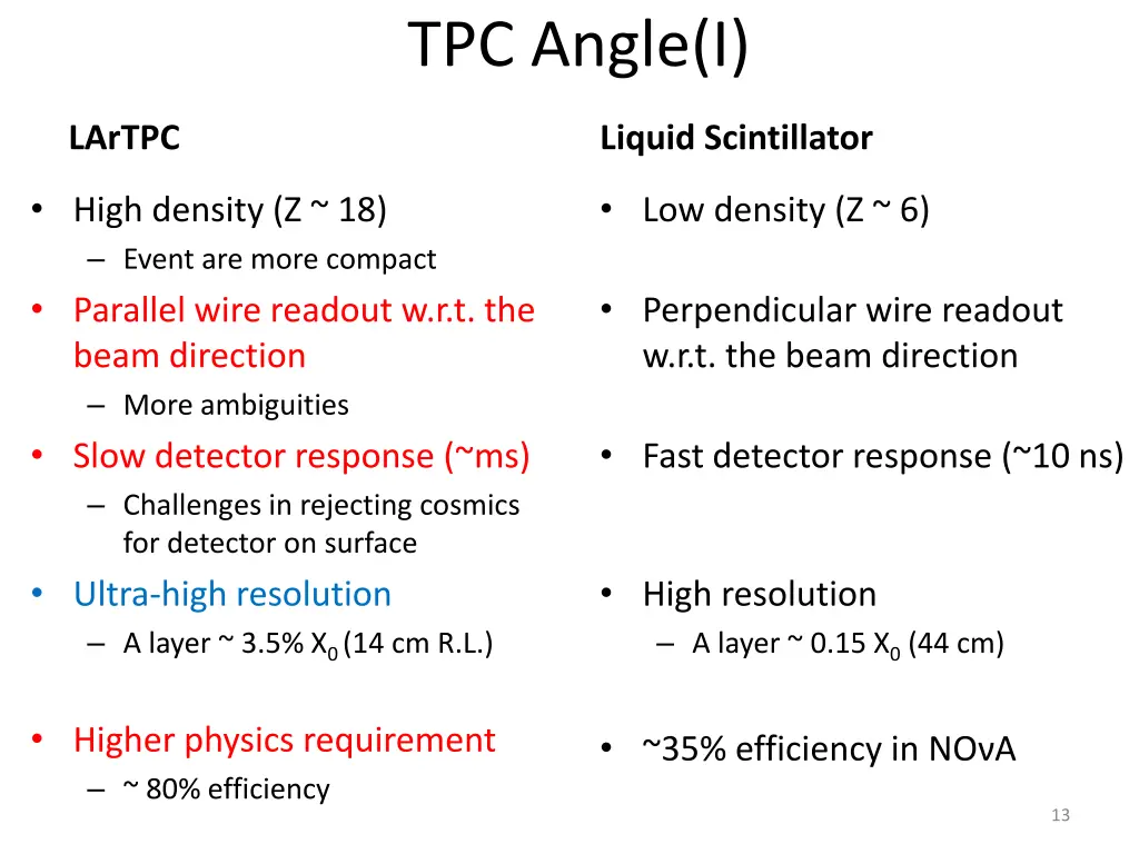 tpc angle i