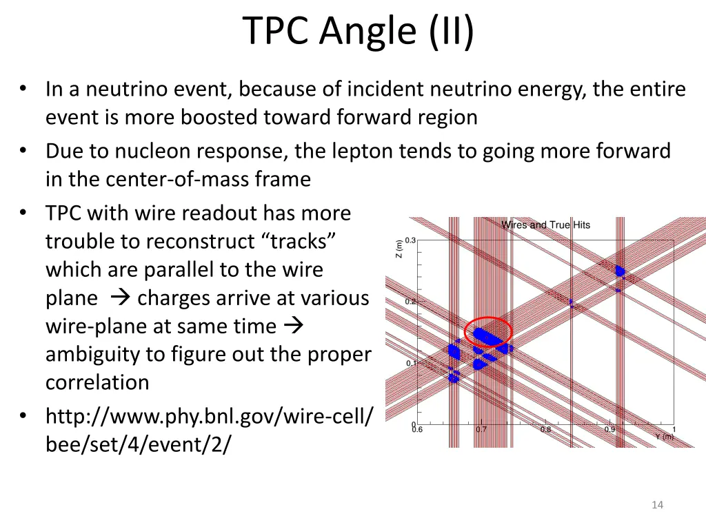 tpc angle ii