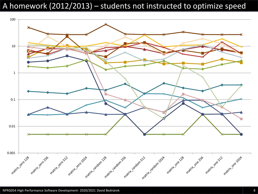 a homework 2012 2013 students not instructed