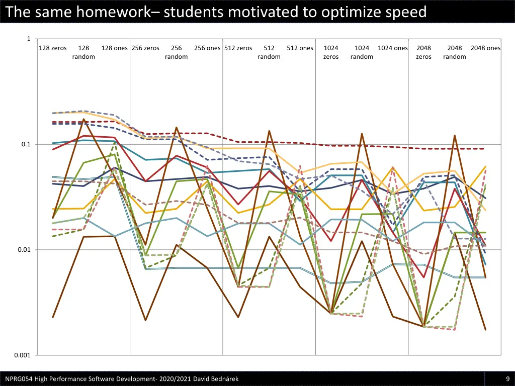 the same homework students motivated to optimize