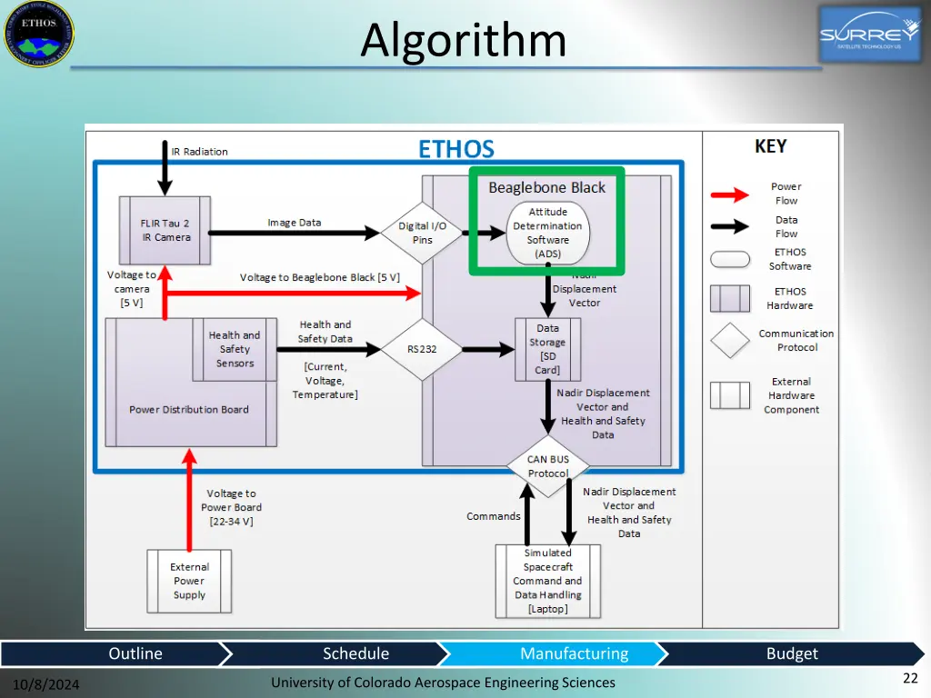 algorithm