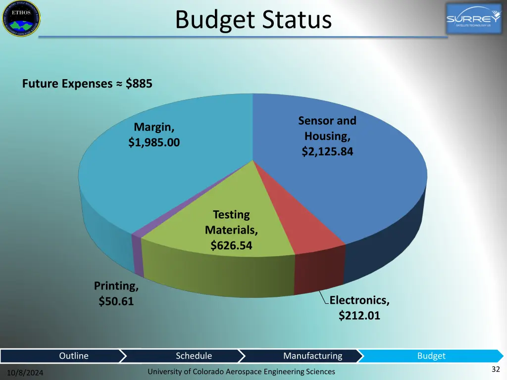 budget status