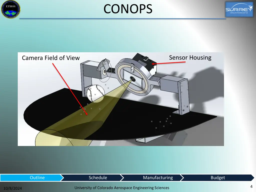 conops 1