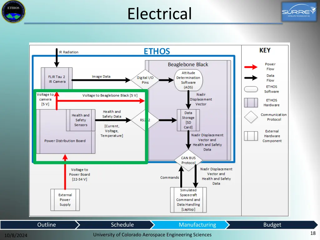 electrical