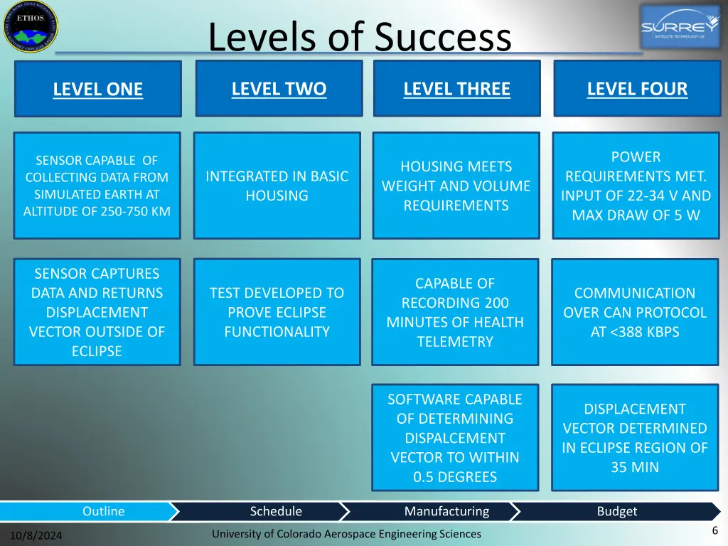 levels of success