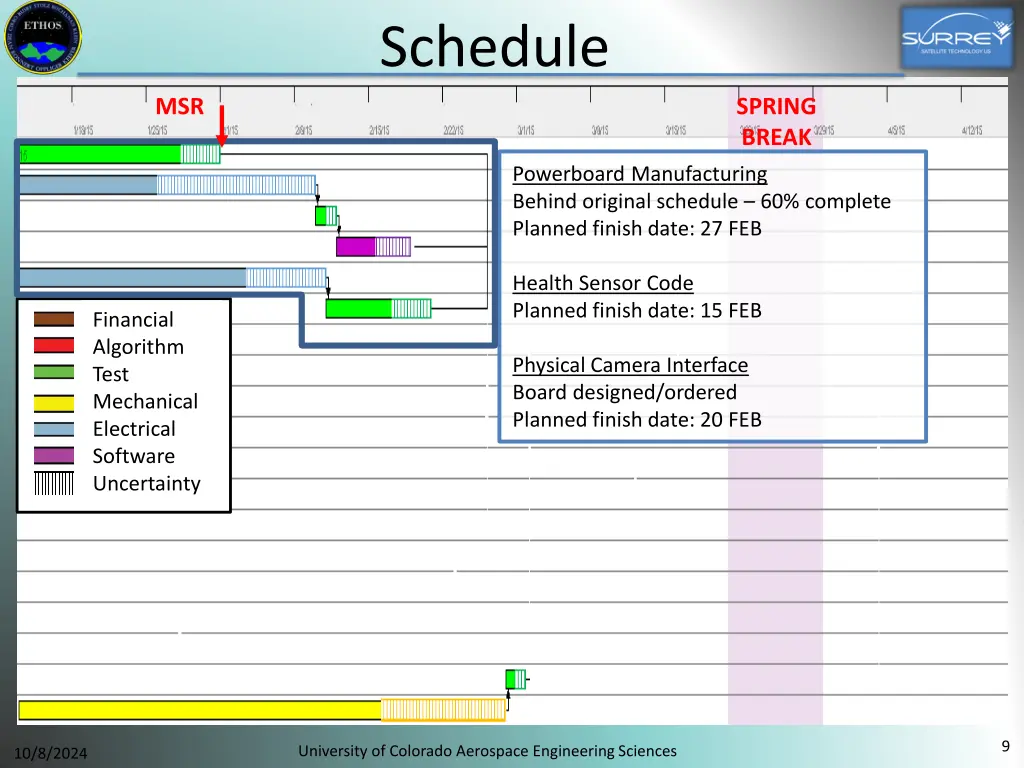 schedule 2