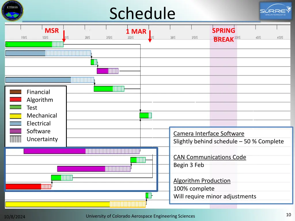 schedule 3