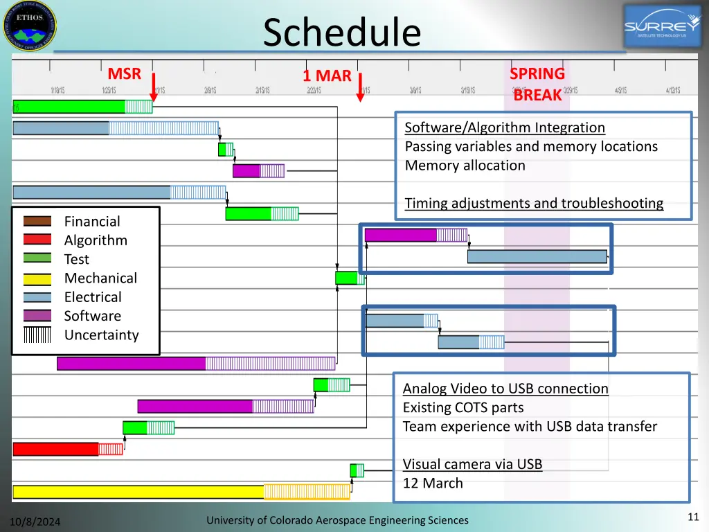 schedule 4