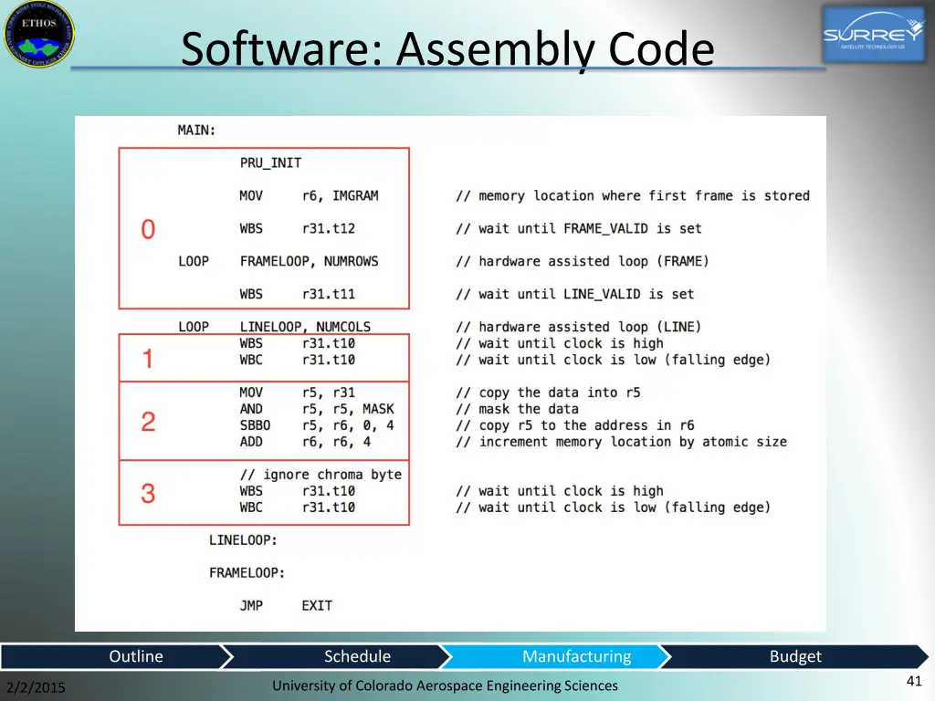 software assembly code