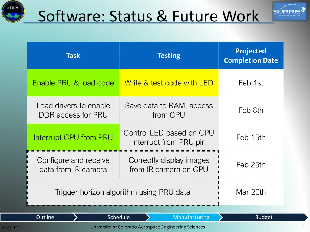 software status future work