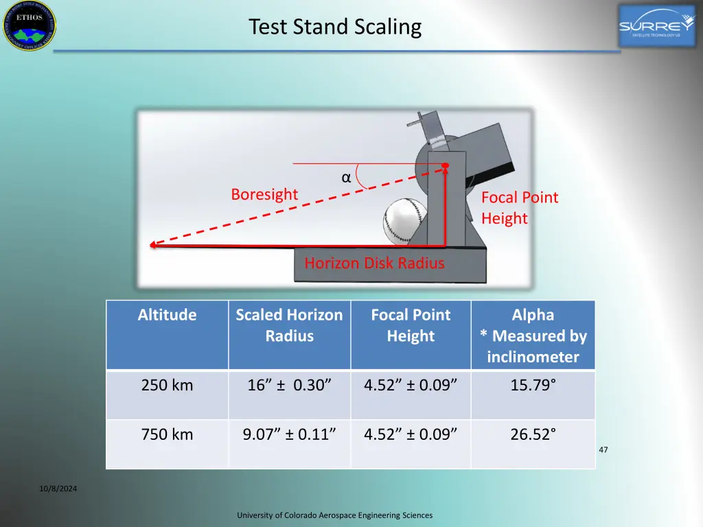 test stand scaling