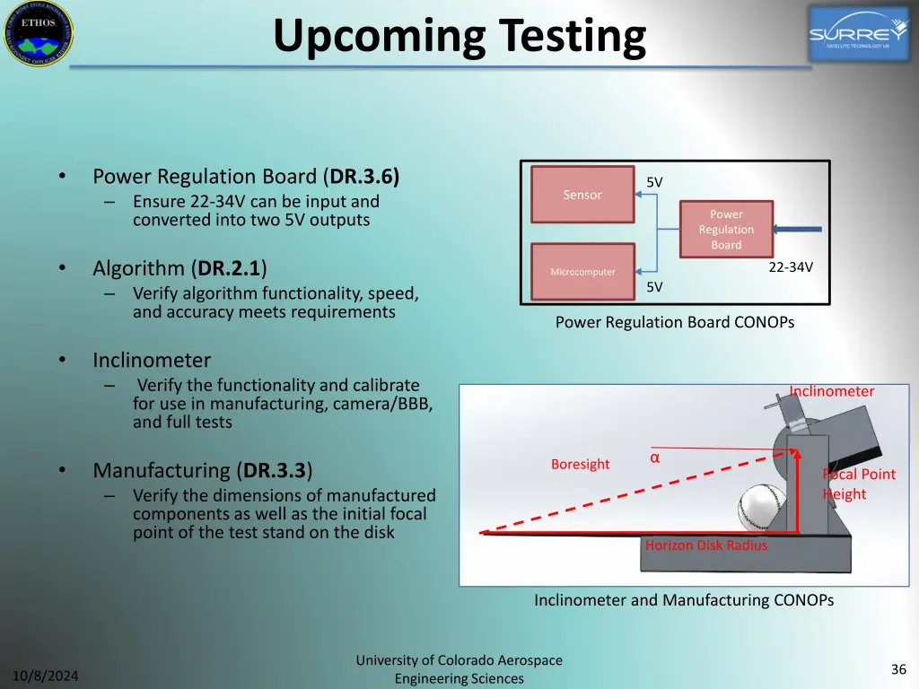 upcoming testing