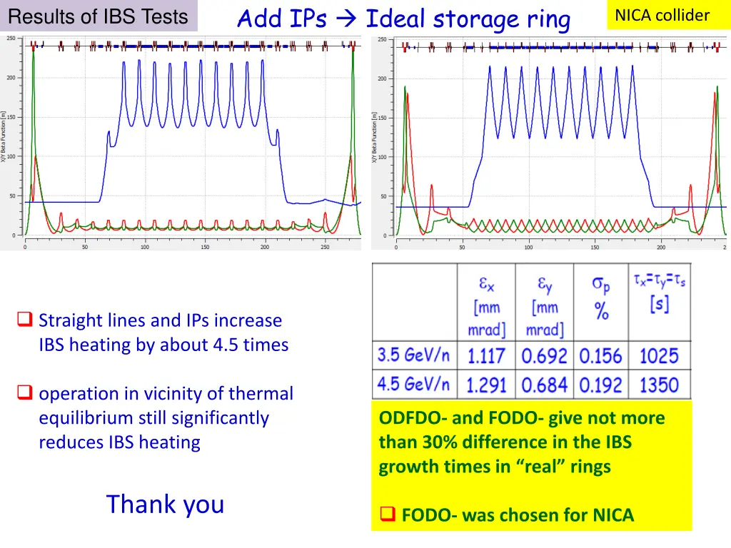 add ips ideal storage ring