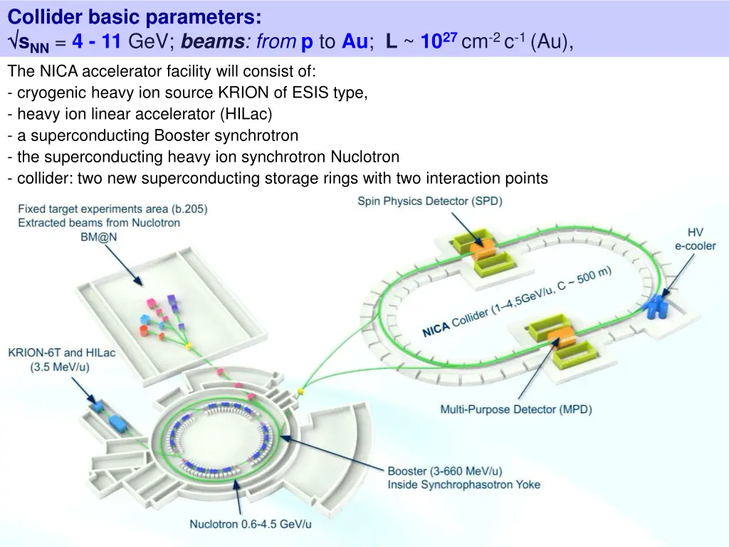 collider basic parameters s nn 4 11 gev beams