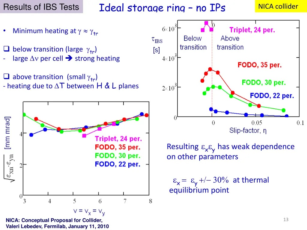 ideal storage ring no ips 1