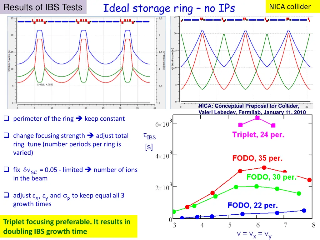 ideal storage ring no ips