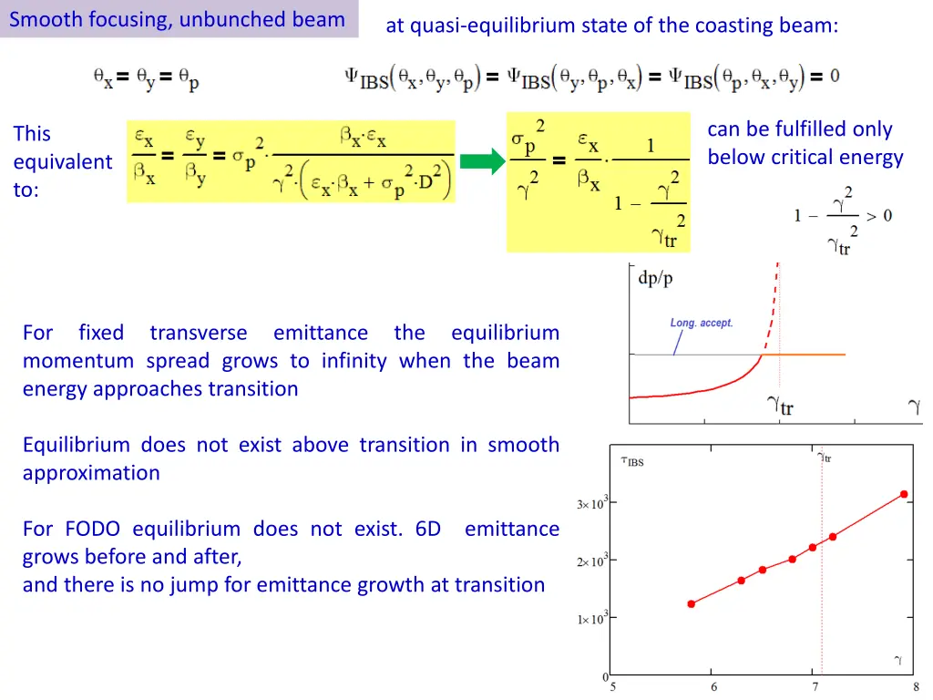 smooth focusing unbunched beam