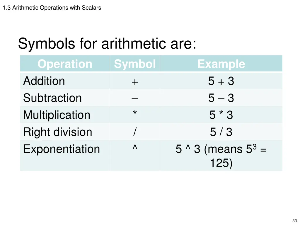 1 3 arithmetic operations with scalars