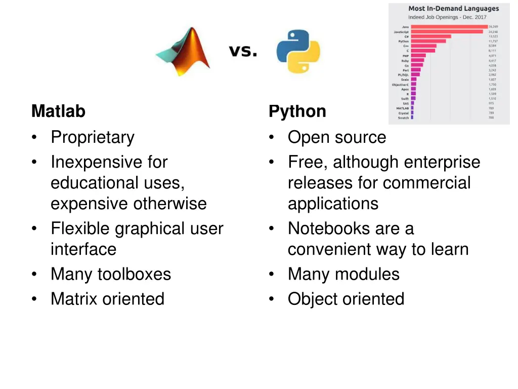 matlab proprietary inexpensive for educational