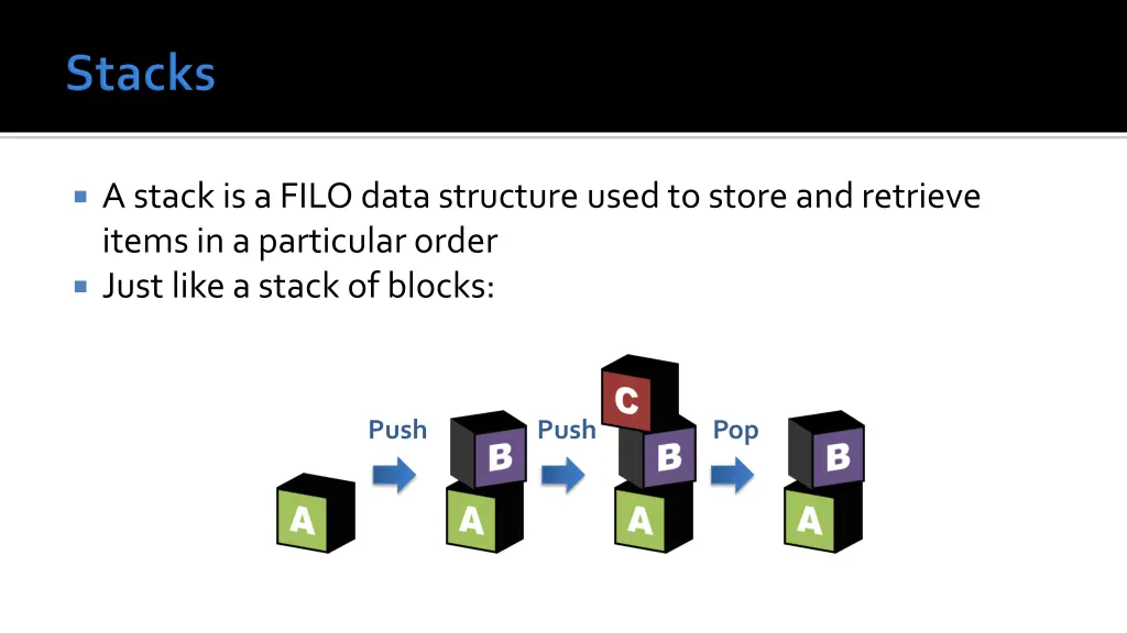 a stack is a filo data structure used to store