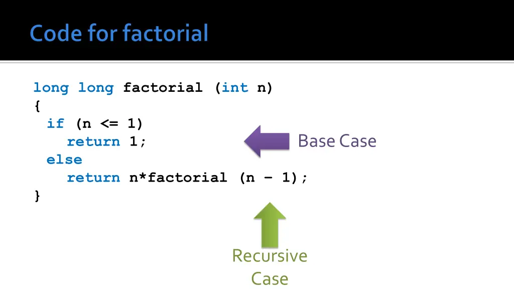 long long factorial int n if n 1 return 1 else