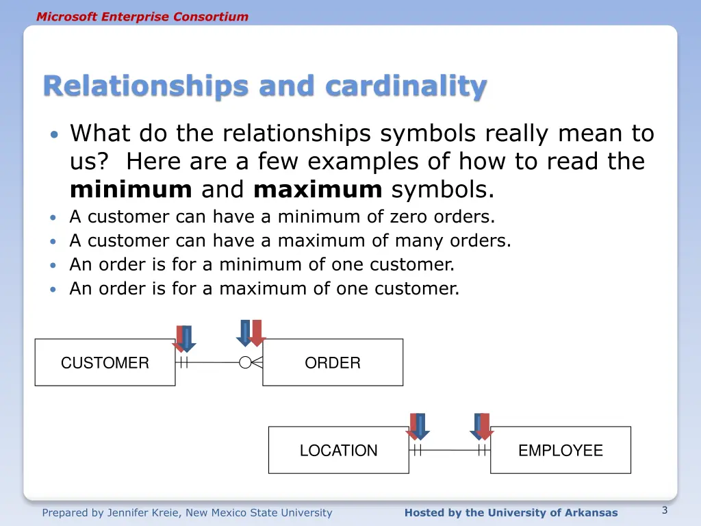 microsoft enterprise consortium 2