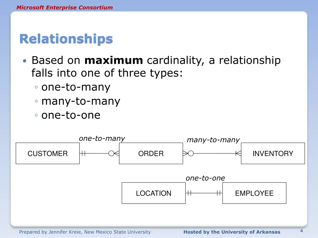 microsoft enterprise consortium 3