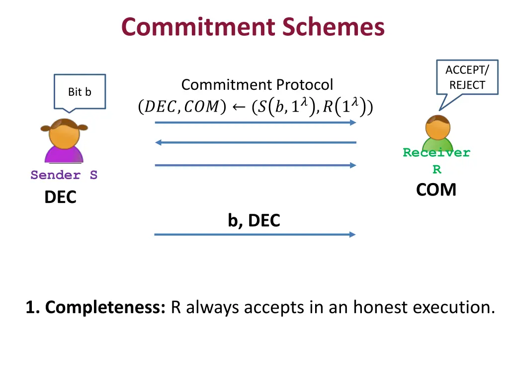 commitment schemes 1