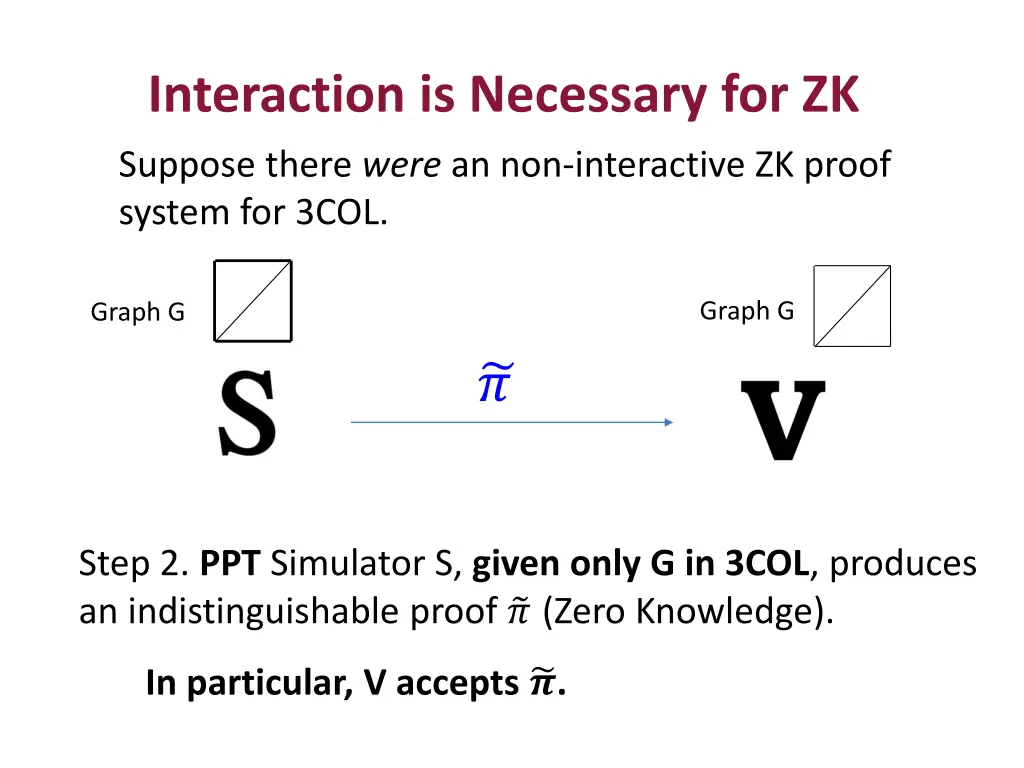 interaction is necessary for zk 1