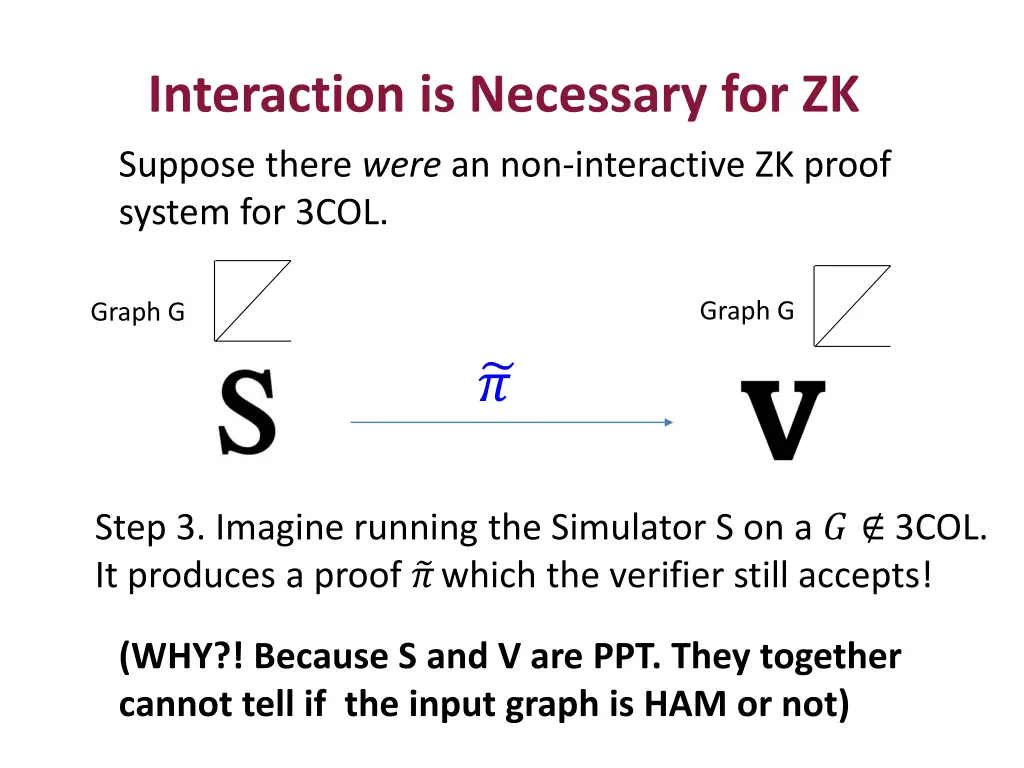 interaction is necessary for zk 2