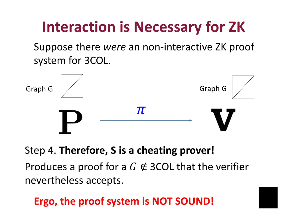 interaction is necessary for zk 3