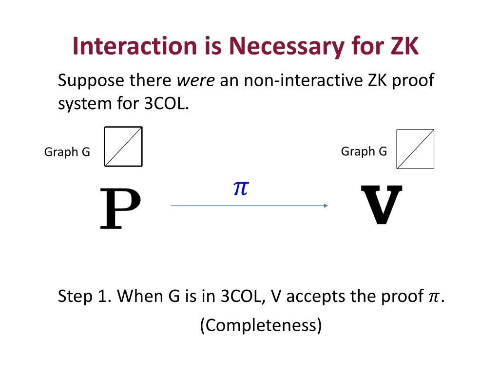 interaction is necessary for zk