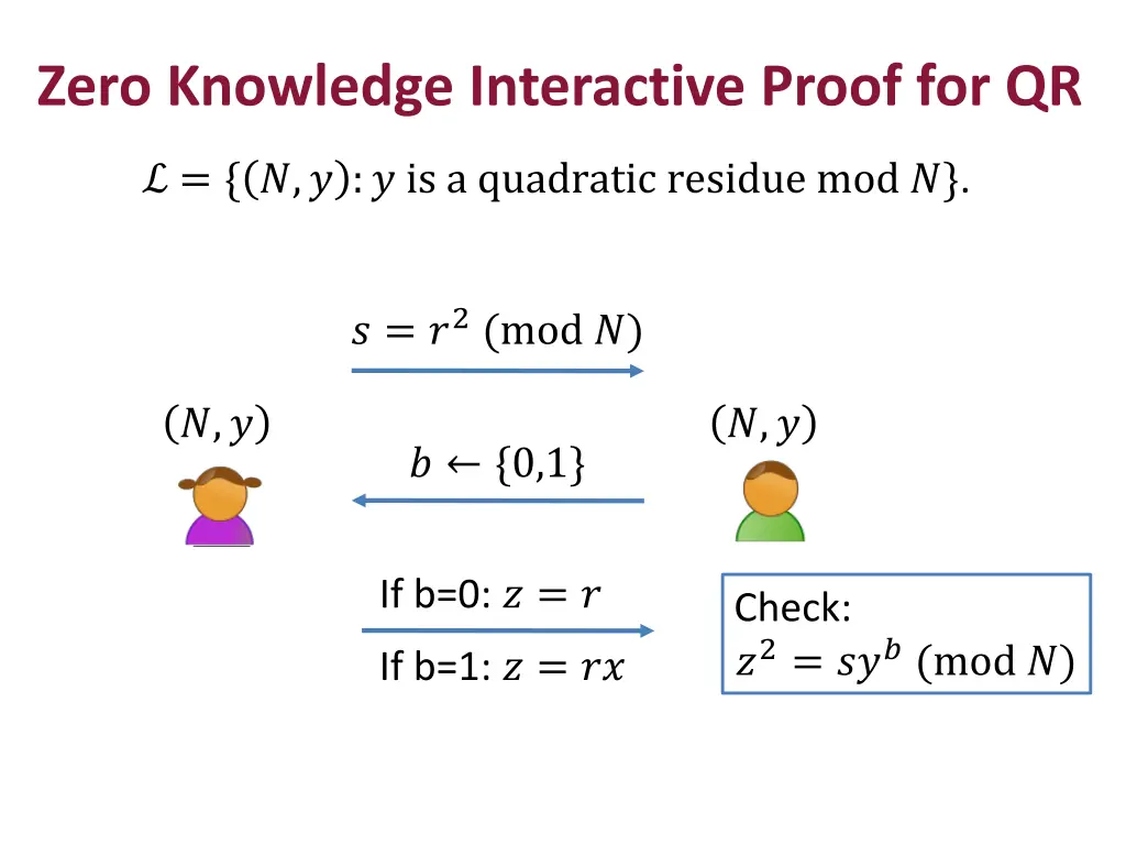 zero knowledge interactive proof for qr