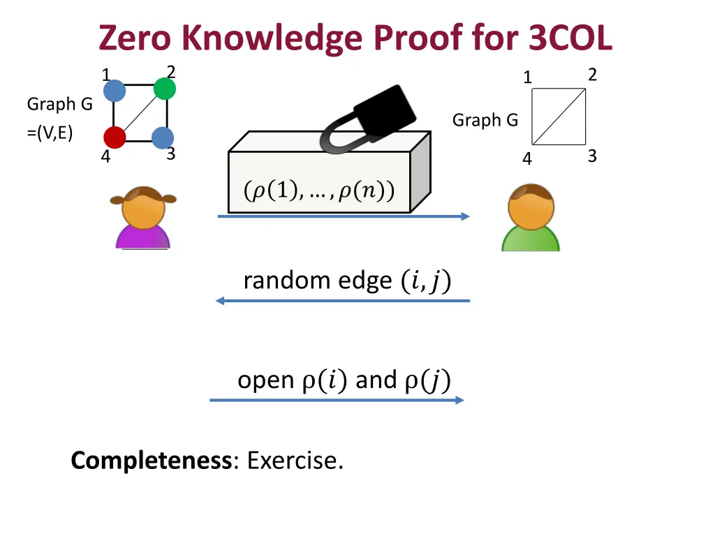 zero knowledge proof for 3col 1 2 1