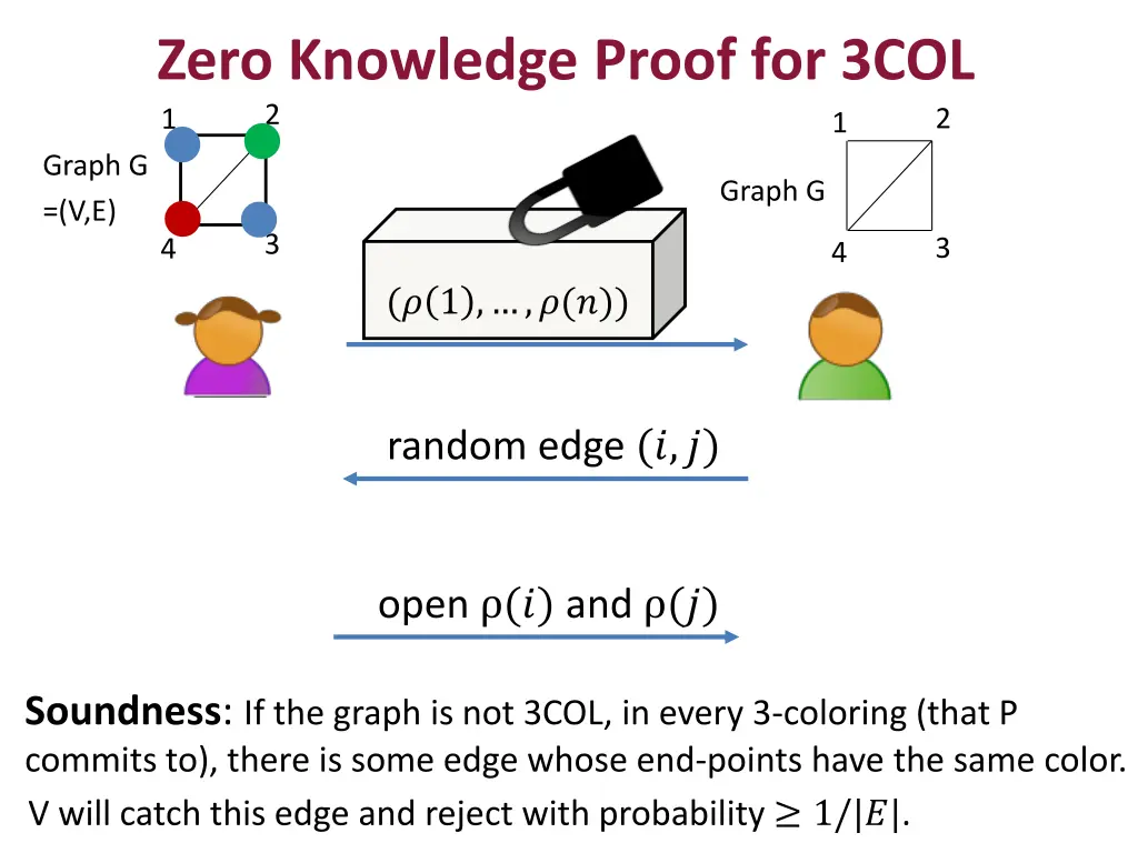 zero knowledge proof for 3col 1 2 2