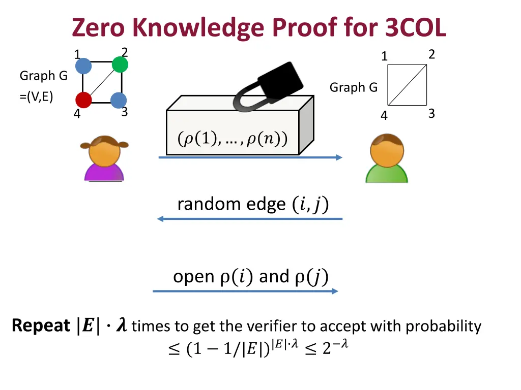 zero knowledge proof for 3col 1 2 3