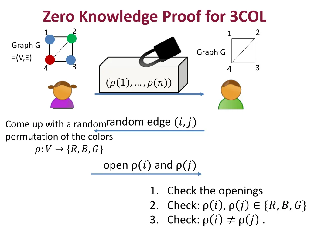 zero knowledge proof for 3col 1 2