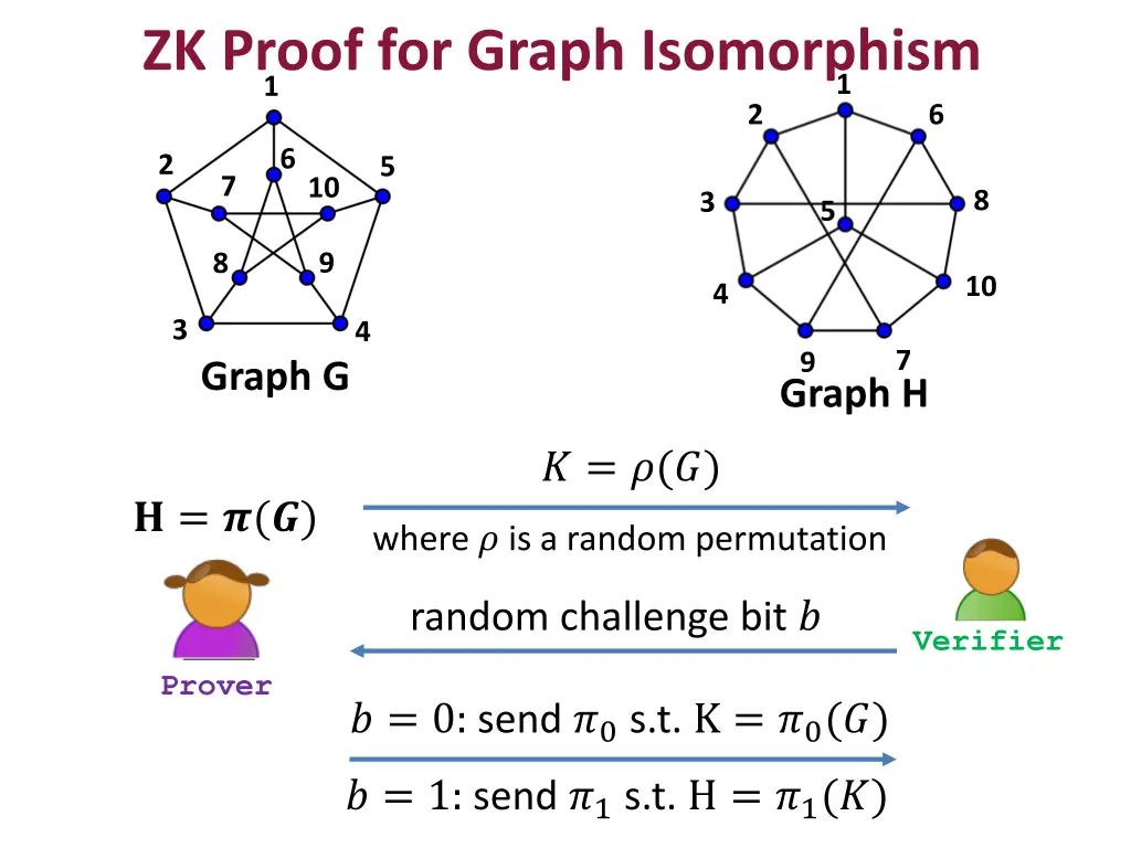 zk proof for graph isomorphism