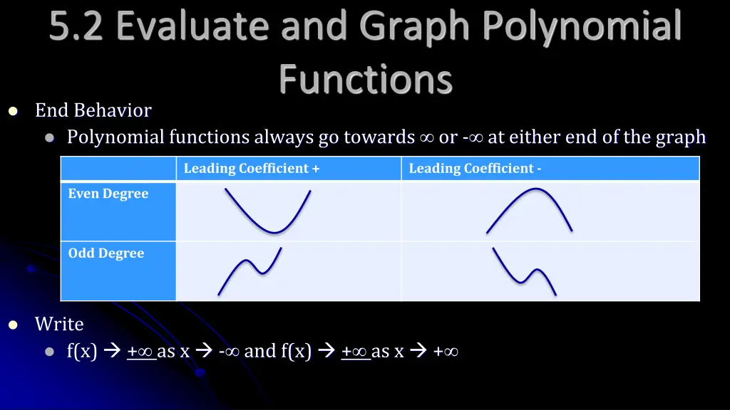 5 2 evaluate and graph polynomial functions 4