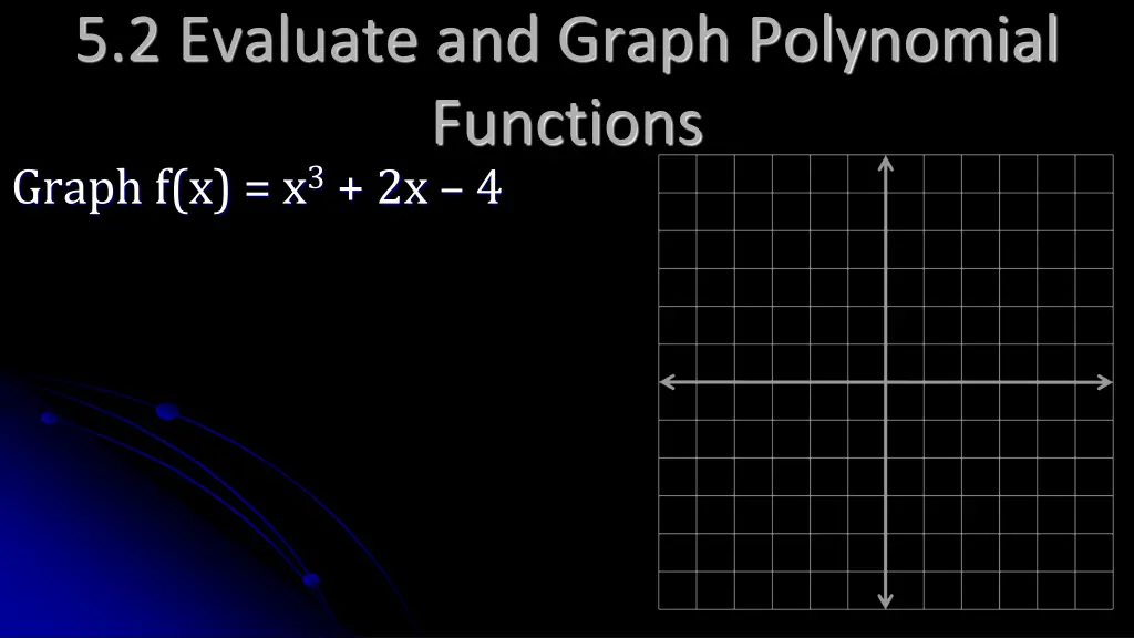 5 2 evaluate and graph polynomial functions graph