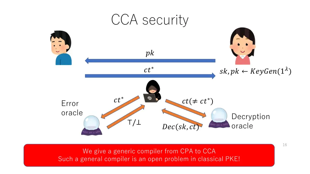 cca security