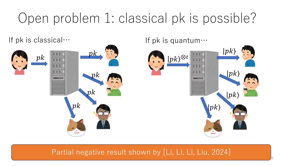 open problem 1 classical pk is possible