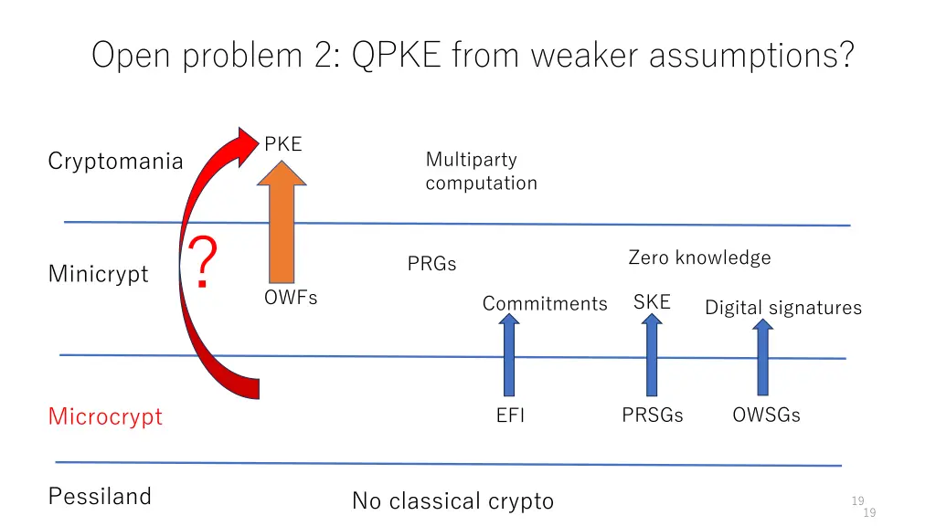 open problem 2 qpke from weaker assumptions