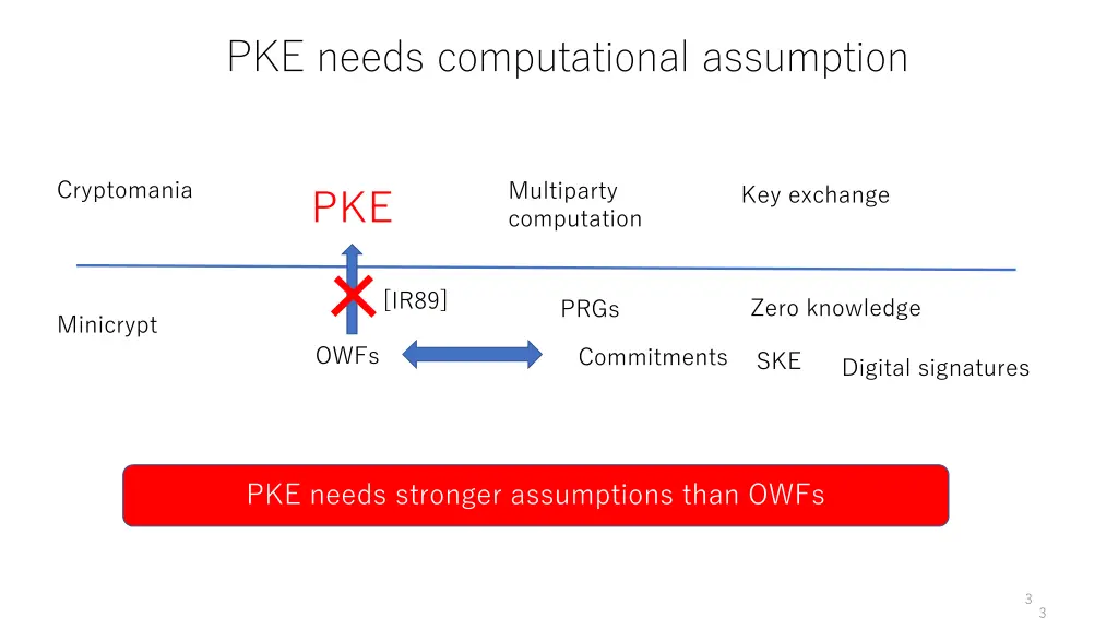 pke needs computational assumption