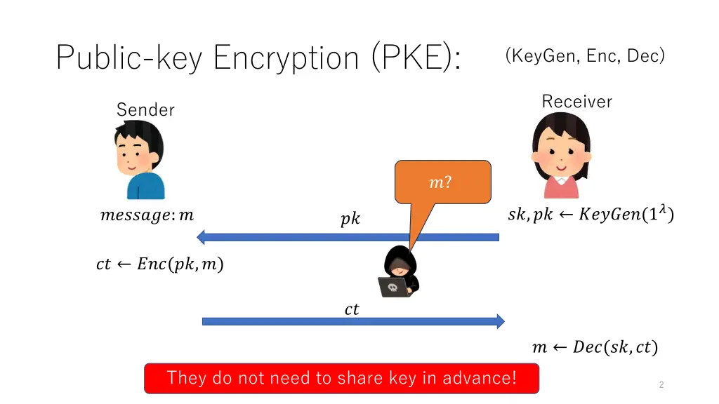 public key encryption pke