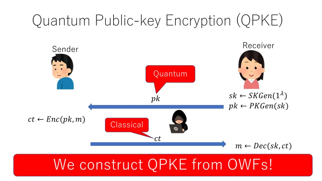 quantum public key encryption qpke