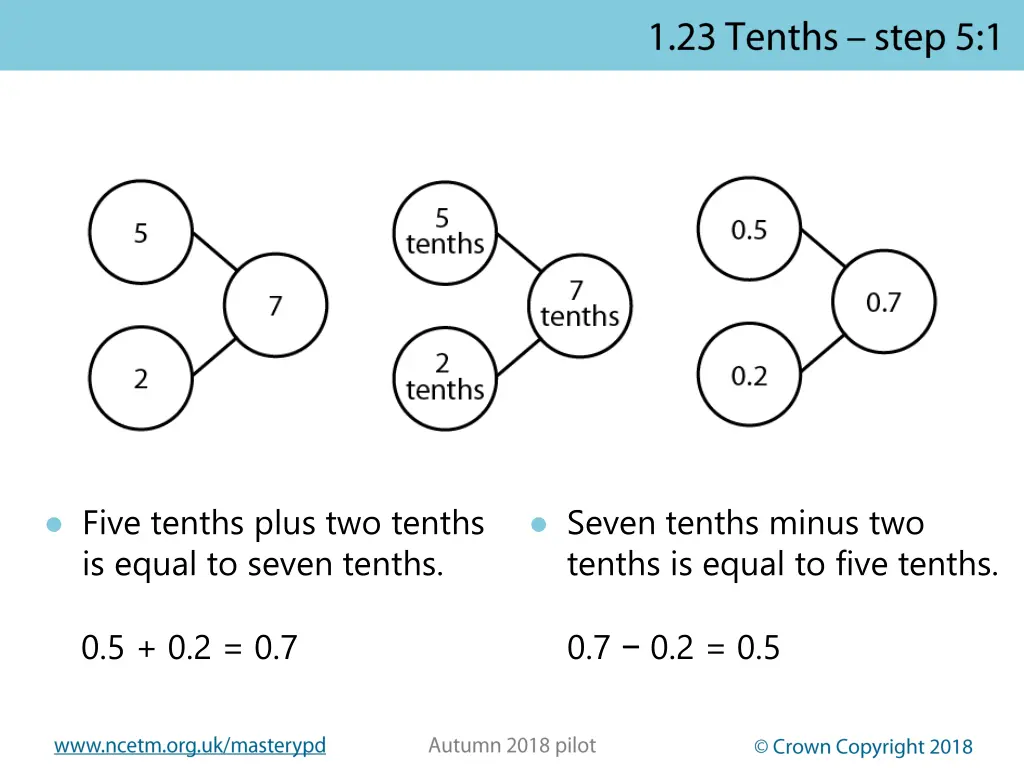 five tenths plus two tenths is equal to seven