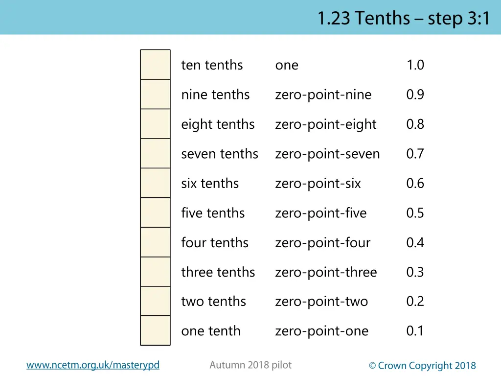 ten tenths