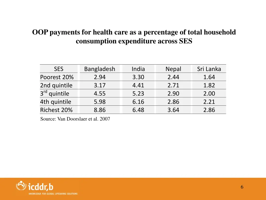 oop payments for health care as a percentage